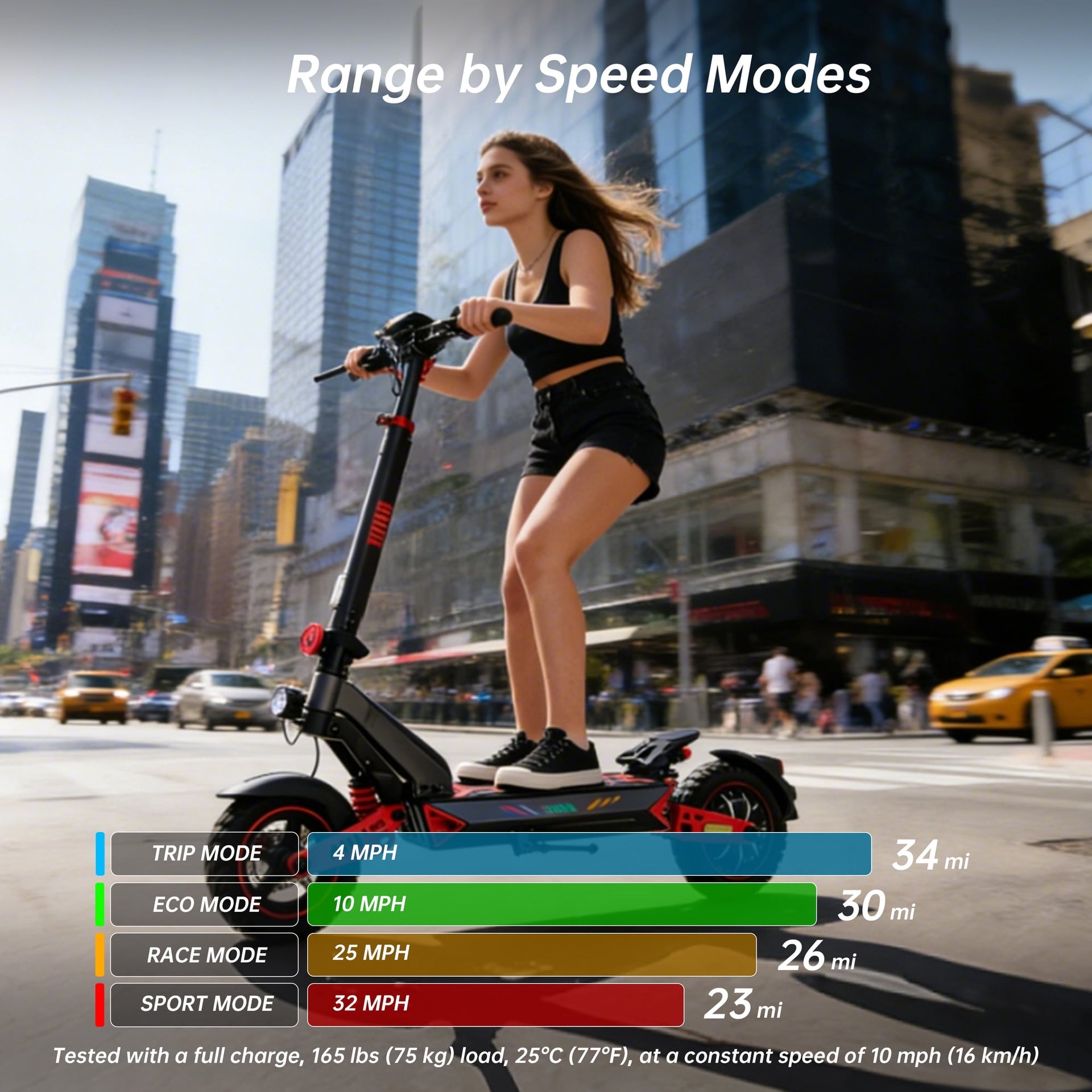 Electric Scooter - 1200W Powerful Motor, 32MPH Max Speed, 34 Miles Long Range, 10" Tubeless Tires, Smart APP Control, Dual Suspension Off-Road Commuting E Scooter for Adults